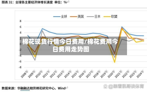 棉花现货行情今日费用/棉花费用今日费用走势图
