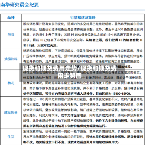 现货和期货费用走势/现货和期货费用走势图-第2张图片