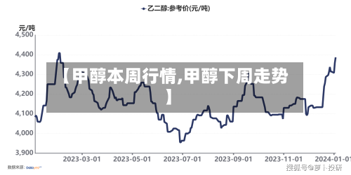 【甲醇本周行情,甲醇下周走势】