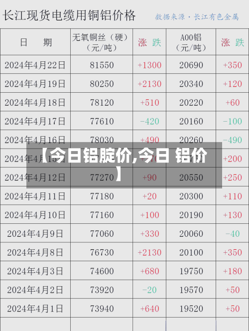 【今日铝腚价,今日 铝价】-第2张图片