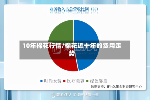 10年棉花行情/棉花近十年的费用走势-第3张图片