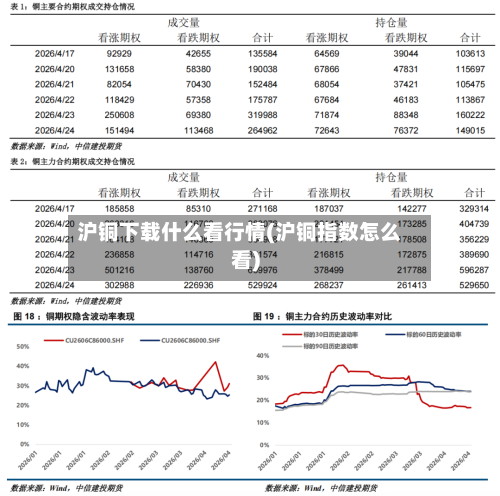 沪铜下载什么看行情(沪铜指数怎么看)