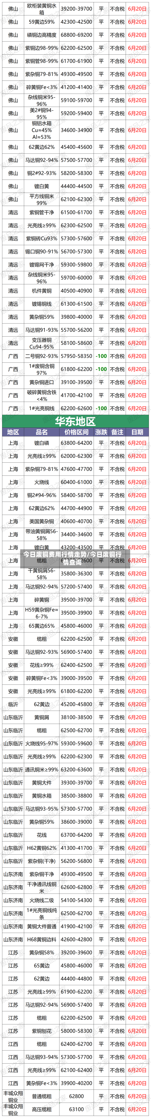 今日废铜费用行情走势/今日废铜行情查询