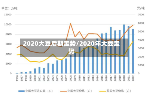2020大豆后期走势/2020年大豆走势-第3张图片