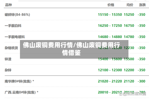 佛山废铜费用行情/佛山废铜费用行情借鉴-第2张图片