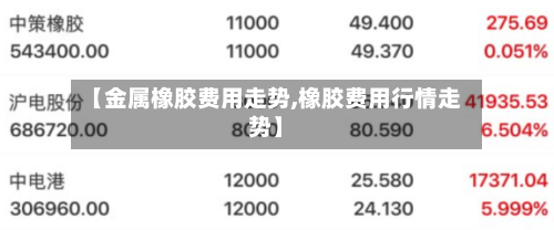 【金属橡胶费用走势,橡胶费用行情走势】-第2张图片