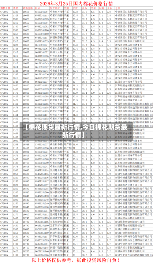 【棉花期货最新行情,今日棉花期货最新行情】