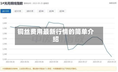 铜丝费用最新行情的简单介绍-第2张图片