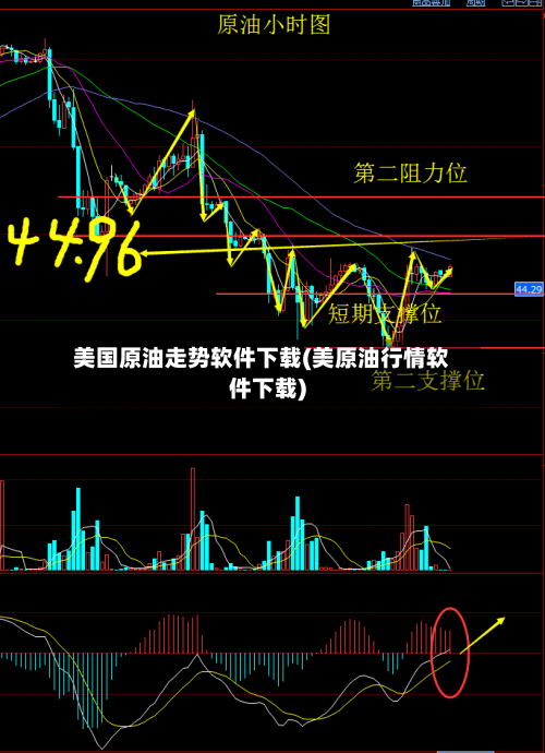 美国原油走势软件下载(美原油行情软件下载)-第3张图片