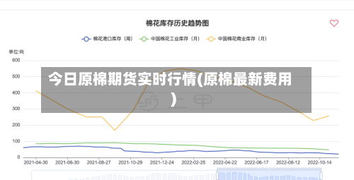 今日原棉期货实时行情(原棉最新费用)-第2张图片