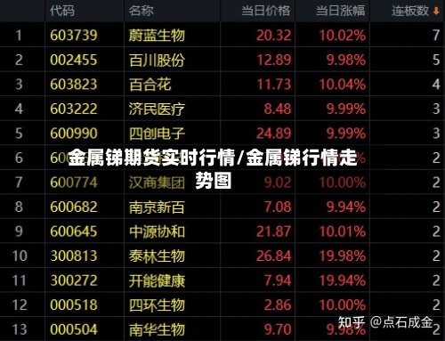 金属锑期货实时行情/金属锑行情走势图