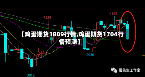 【鸡蛋期货1809行情,鸡蛋期货1704行情预测】-第3张图片