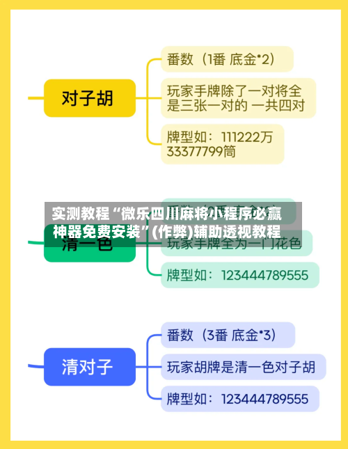 实测教程“微乐四川麻将小程序必赢神器免费安装	”(作弊)辅助透视教程-第2张图片