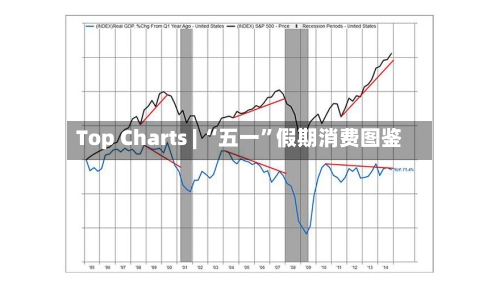 Top Charts | “五一”假期消费图鉴-第2张图片