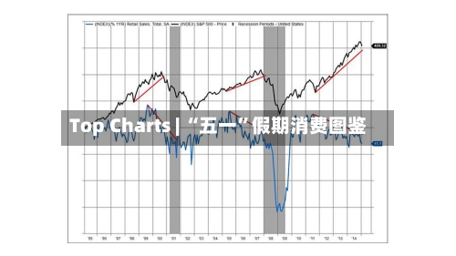 Top Charts | “五一”假期消费图鉴