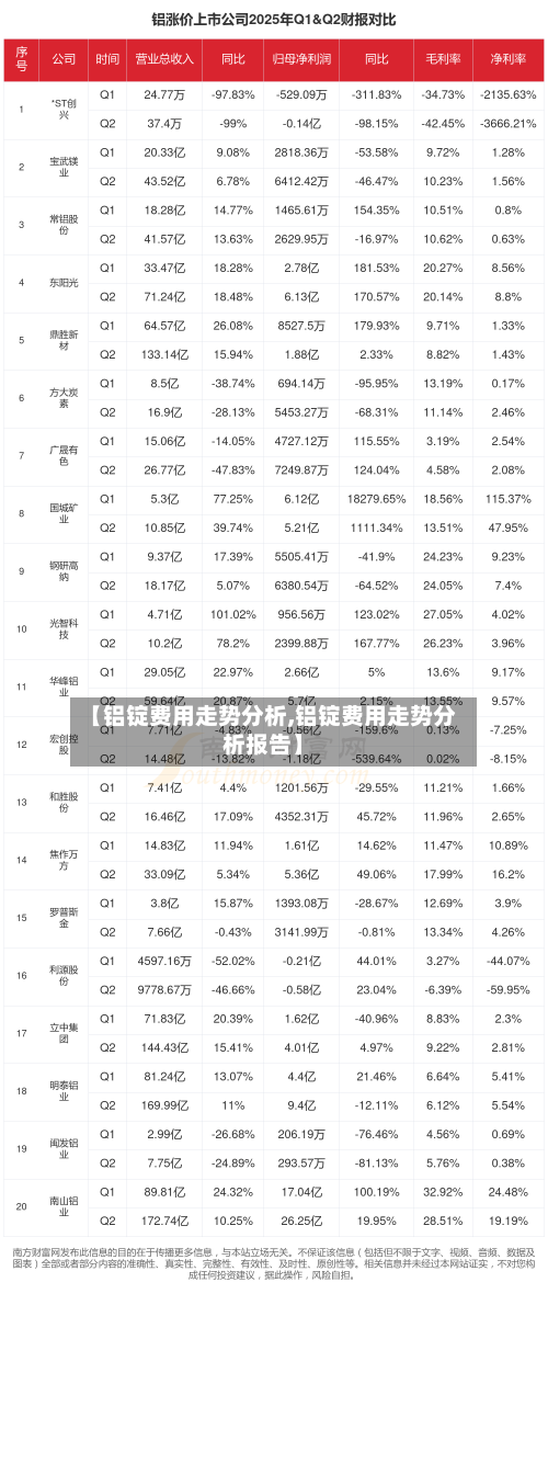 【铝锭费用走势分析,铝锭费用走势分析报告】-第3张图片