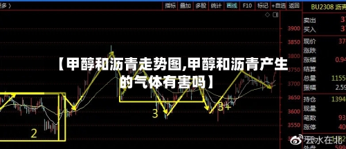【甲醇和沥青走势图,甲醇和沥青产生的气体有害吗】-第3张图片