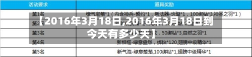 【2016年3月18日,2016年3月18日到今天有多少天】