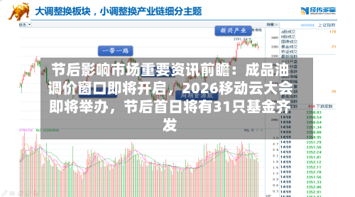 节后影响市场重要资讯前瞻：成品油调价窗口即将开启，2026移动云大会即将举办	，节后首日将有31只基金齐发-第2张图片