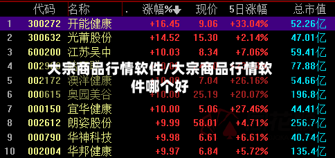 大宗商品行情软件/大宗商品行情软件哪个好-第3张图片