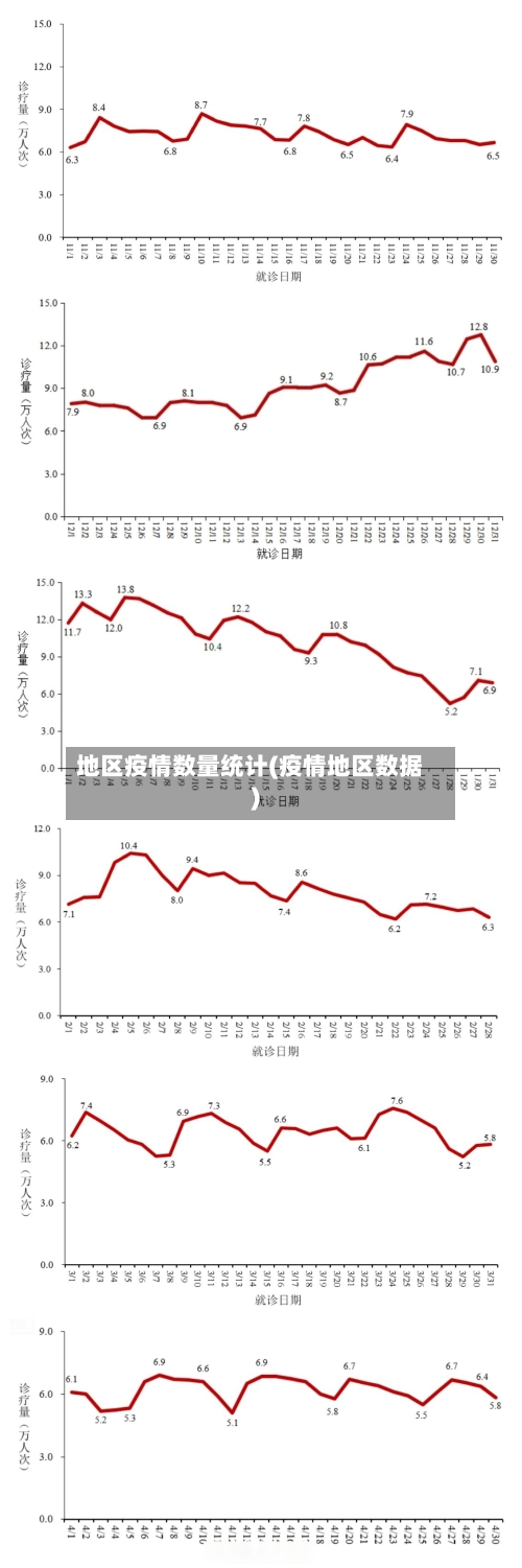 地区疫情数量统计(疫情地区数据)-第2张图片