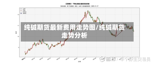 纯碱期货最新费用走势图/纯碱期货走势分析-第2张图片