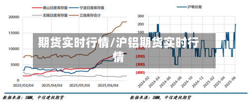 期货实时行情/沪铝期货实时行情-第2张图片