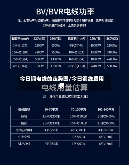 今日铜电线的走势图/今日铜线费用表-第2张图片