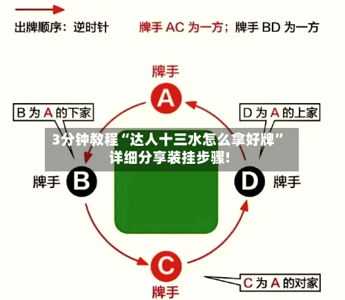 3分钟教程“达人十三水怎么拿好牌”详细分享装挂步骤!-第2张图片
