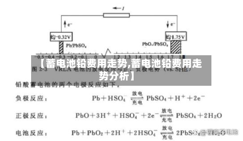 【蓄电池铅费用走势,蓄电池铅费用走势分析】