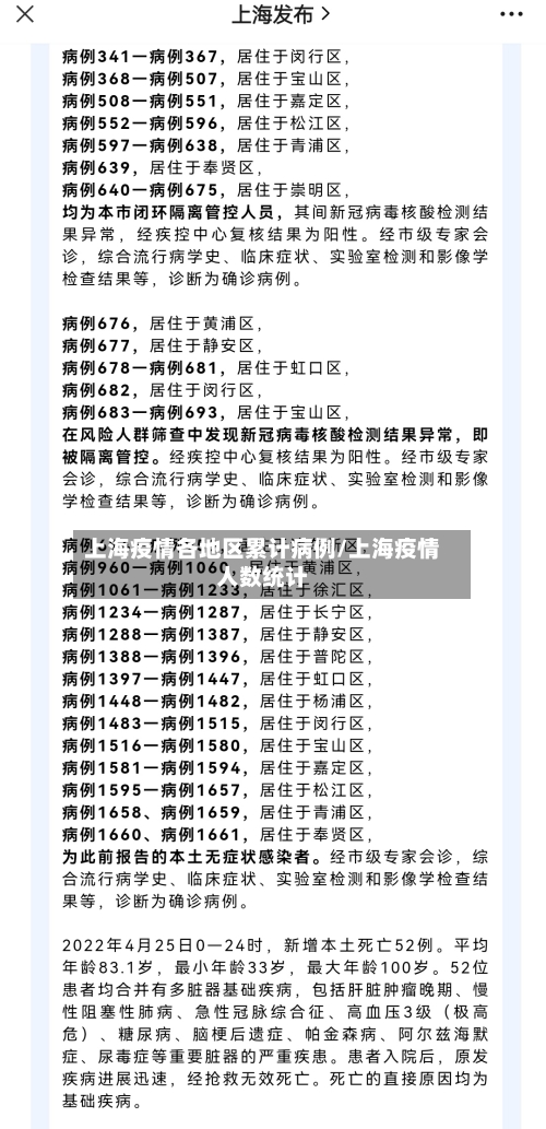 上海疫情各地区累计病例/上海疫情人数统计