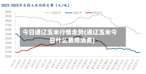 今日通辽玉米行情走势(通辽玉米今日什么费用消费)