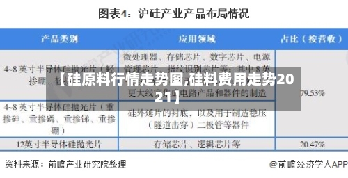 【硅原料行情走势图,硅料费用走势2021】-第2张图片