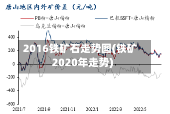 2016铁矿石走势图(铁矿2020年走势)
