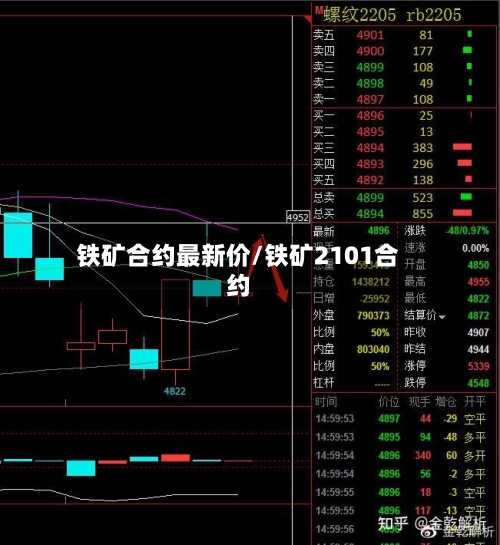 铁矿合约最新价/铁矿2101合约