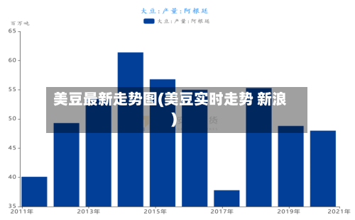 美豆最新走势图(美豆实时走势 新浪)