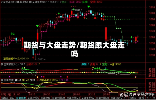 期货与大盘走势/期货跟大盘走吗-第3张图片