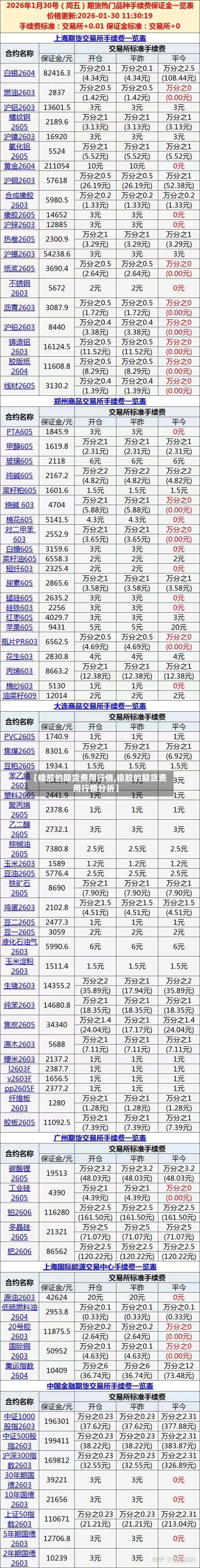 【橡胶的期货费用行情,橡胶的期货费用行情分析】-第3张图片