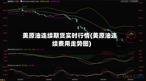 美原油连续期货实时行情(美原油连续费用走势图)