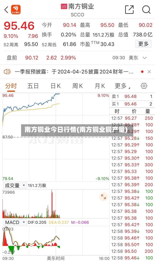 南方铜业今日行情(南方铜业铜产量)-第2张图片