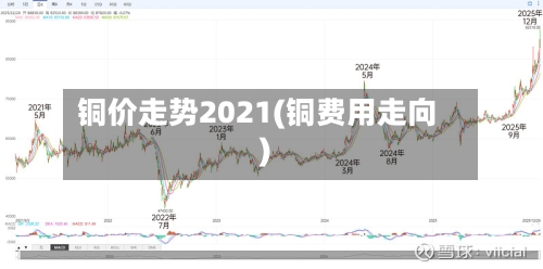 铜价走势2021(铜费用走向)