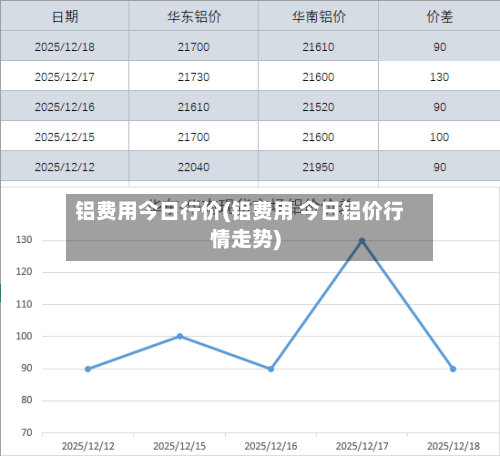铝费用今日行价(铝费用 今日铝价行情走势)