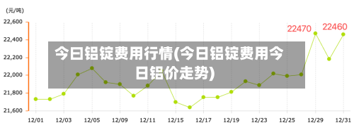 今曰铝锭费用行情(今日铝锭费用今日铝价走势)-第2张图片