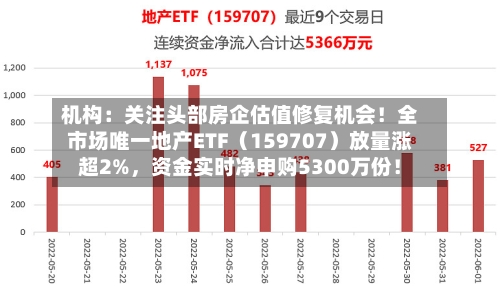机构：关注头部房企估值修复机会！全市场唯一地产ETF（159707）放量涨超2%	，资金实时净申购5300万份！-第3张图片
