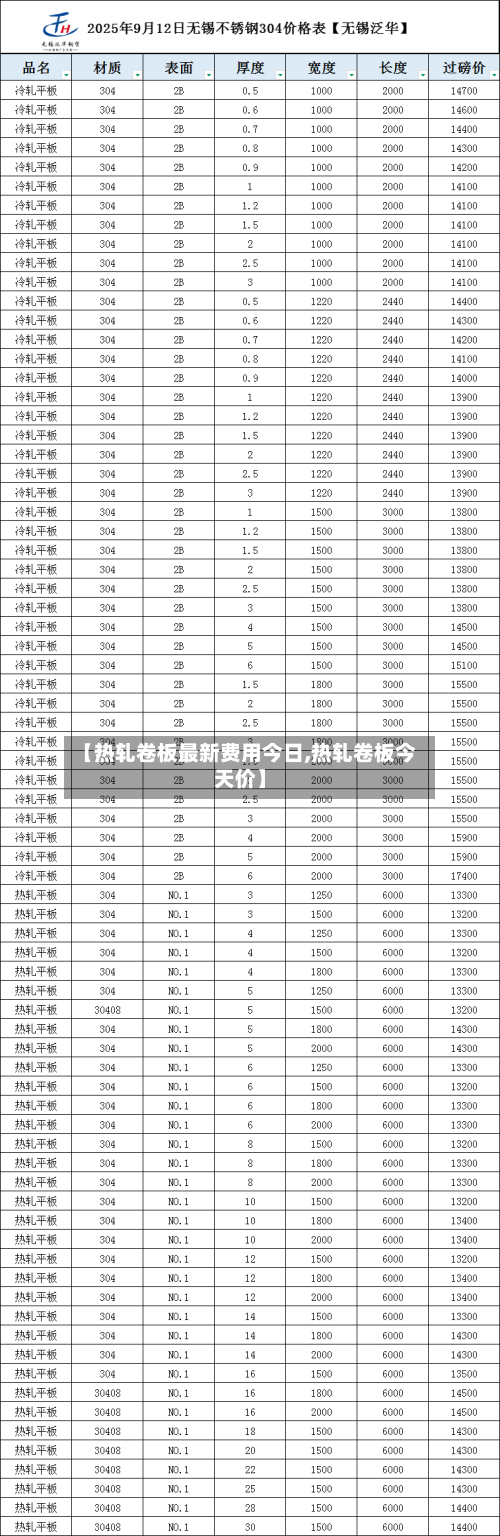 【热轧卷板最新费用今日,热轧卷板今天价】-第3张图片