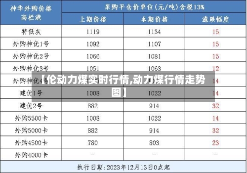 【伦动力煤实时行情,动力煤行情走势图】-第2张图片