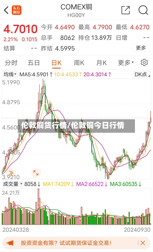 伦敦铜货行情/伦敦铜今日行情