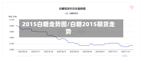 2015白糖走势图/白糖2015期货走势-第2张图片
