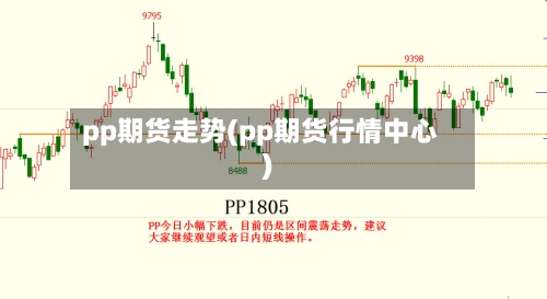 pp期货走势(pp期货行情中心)