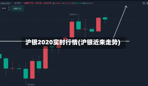 沪银2020实时行情(沪银近来走势)-第2张图片